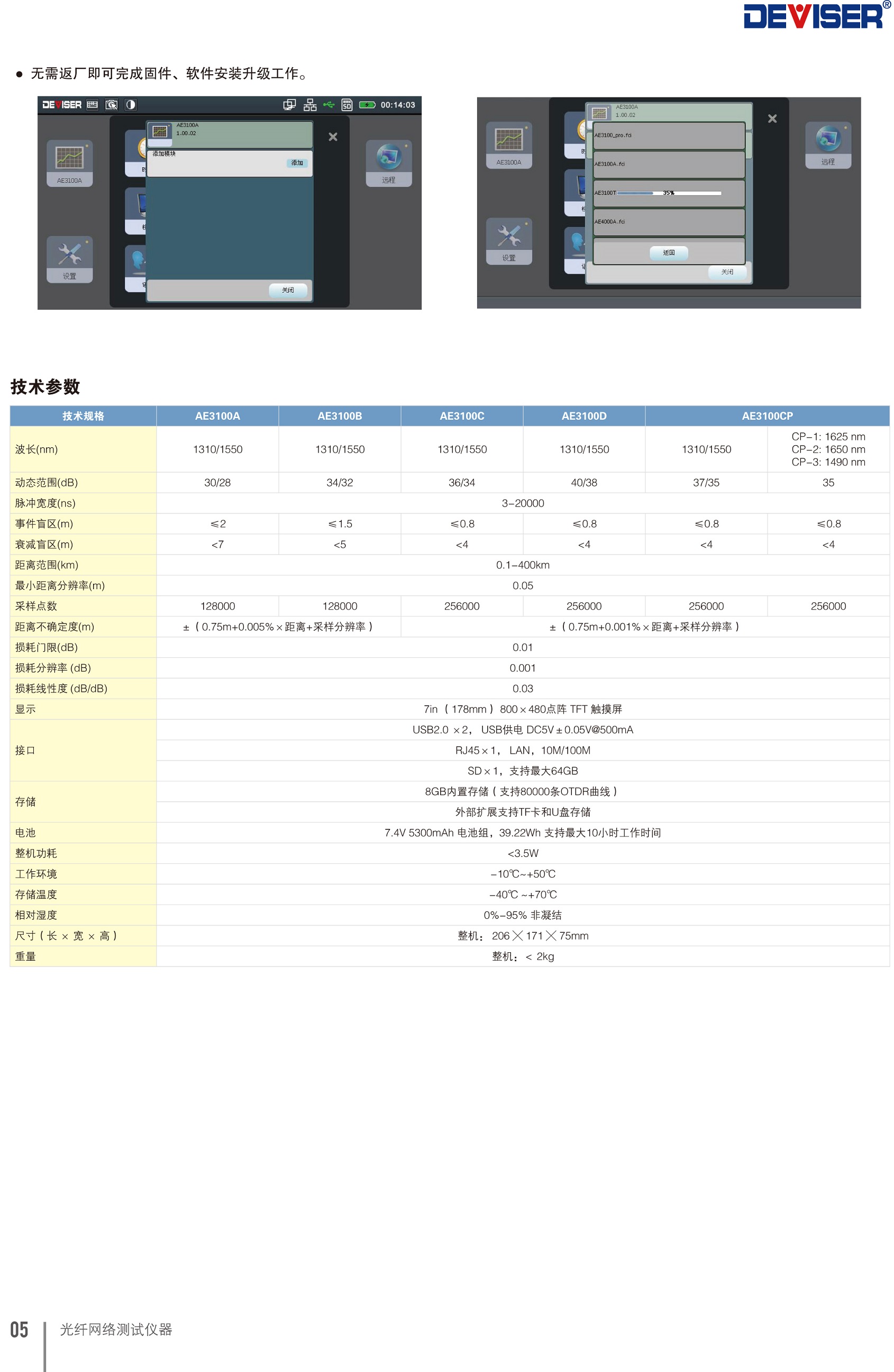 AE3100AE3100CP系列光時(shí)域反射分析儀-4.jpg